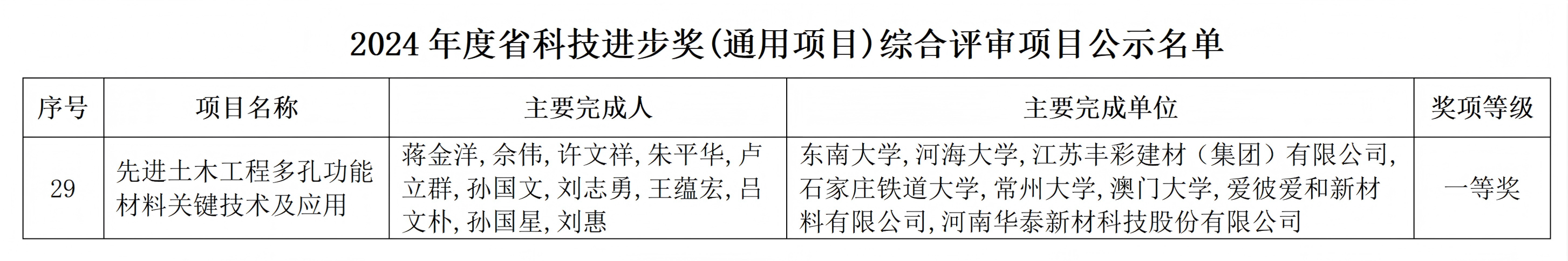 爱彼爱和参与的产学研协同创新项目荣获2024年度江苏省科技进步一等奖